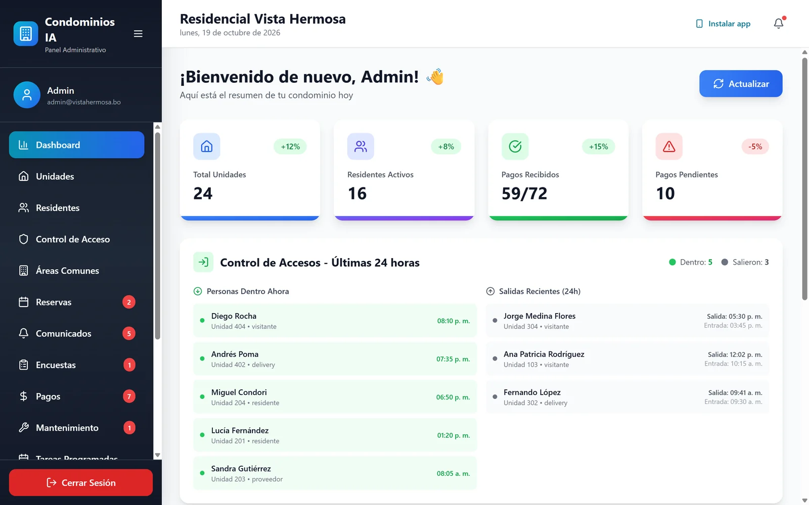 Panel del condominio con unidades, pagos y accesos