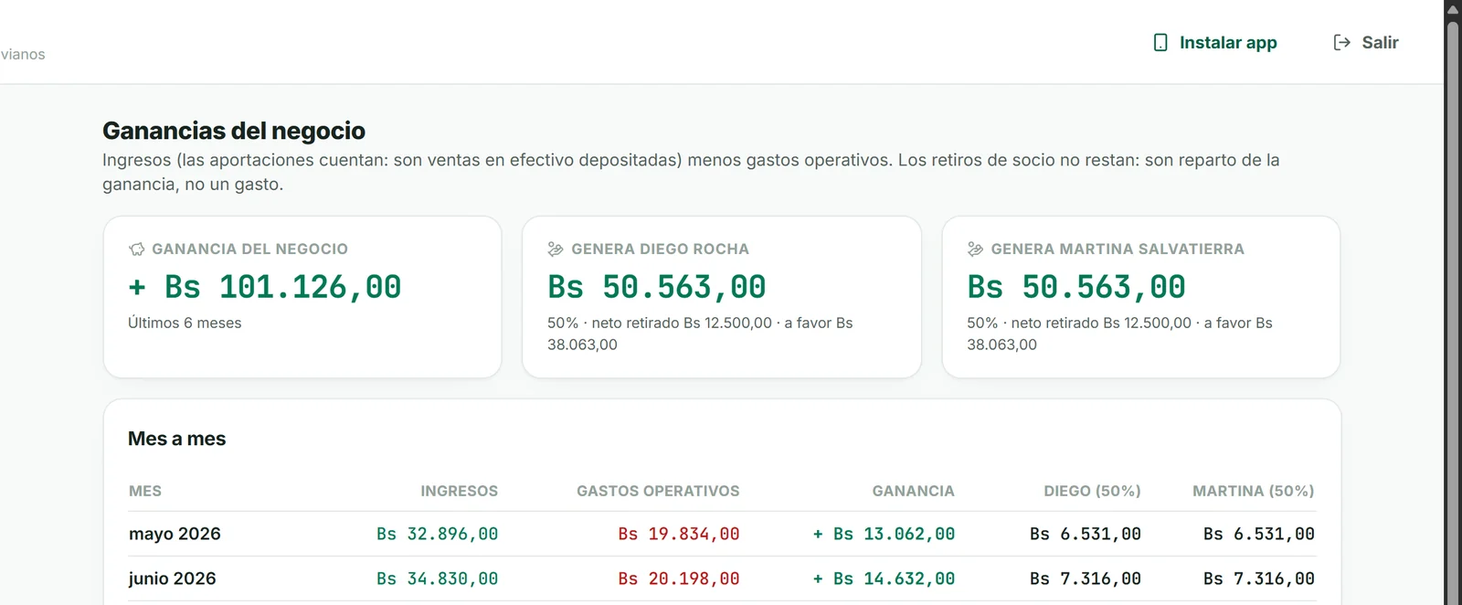 Ganancia del negocio repartida entre los socios
